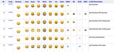 😏 Emoji Bedeutung 200 Smiley Bedeutungen In Whatsapp