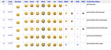 Smileys Mit Roten Wangen Bedeutung ♥smiley Mit Roten Wangen