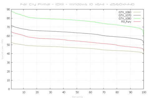 Discover aorus premium graphics cards, ft.to safeguard your update experience. Gigabyte GeForce GTX 1060 G1 GAMING Review - DX11: FCAT ...
