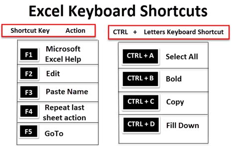 Excel Keyboard Shortcuts Most Useful Keyboard Shortcuts In Excel