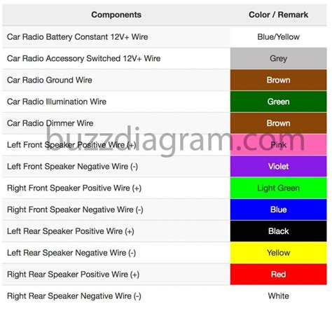 White ground wire is either a green wire, a bare wire or. 1994 Toyota Pickup Stereo Wiring Diagram 1024x961 At ...