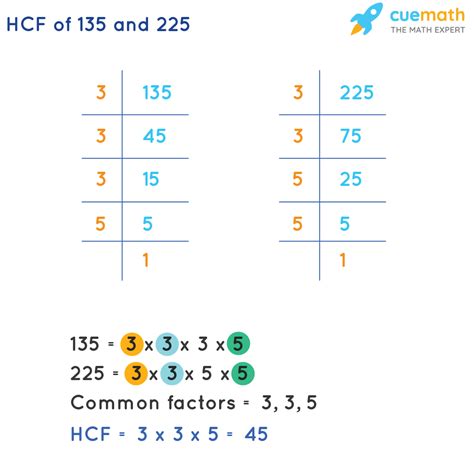 Hcf Of 135 And 225 By Prime Factorization How To Find Hcf Of 135 And
