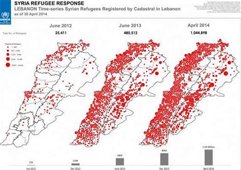 Syrian Refugees Will Be A Third Of Lebanons Population In 2014 Ya Libnan