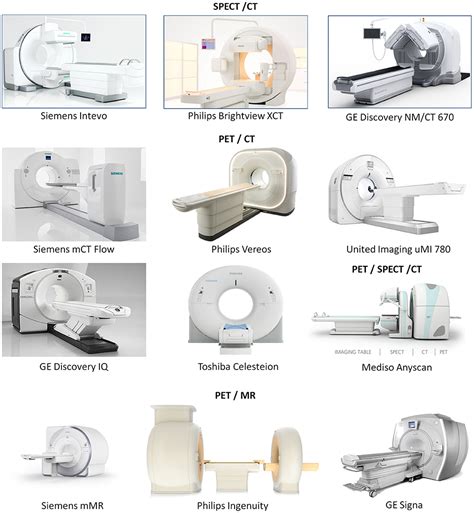 Hybrid Pet Ct And Spect Ct Imaging Petswall