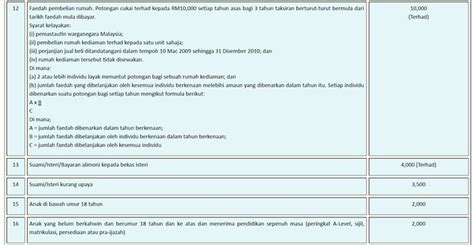How to complete the borang e filing lhdn form online: Senarai Pelepasan Cukai Individu LHDN 2017 Untuk E-Filling ...