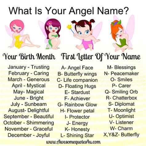 Awesome Quotes What Is Your Angel Name