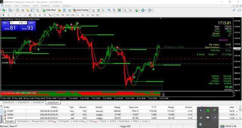 Bank Level Indicator Mt4 Forex Strategies Forex Resources Forex