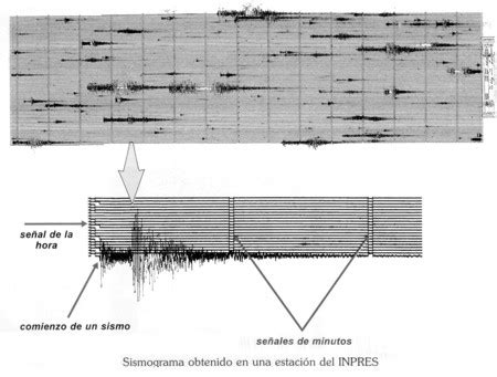 Control can be increased by the correlation of seismic data with borehole data. UniversObservado: Terremoto