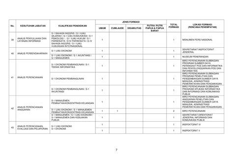 Begitu juga dengan bidang lainnya seperti bidang pertahanan, bidang kesehatan, dan lain sebagainya. 21+ Contoh Soal Skb Analis Perencanaan Evaluasi Dan ...