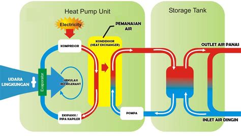 17 You Must Try Heat Pump Water Heater Diagram Best Water Heaters