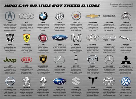 I Made A Guide Explaining How Car Brands Got Their Names Coolguides