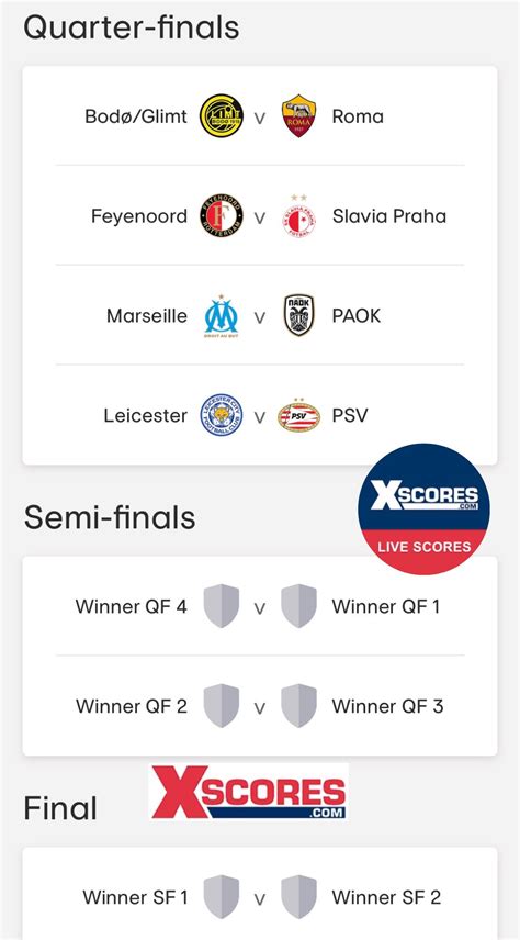 Uefa Conference League Quarter Final And Semi Final Draw When Do