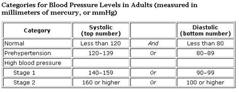 Penambahan usia menyebabkan tekanan darah meningkat kerana arteri menjadi lebih keras. HEALTHY by NATURE: TEKANAN DARAH TINGGI DAN TESTIMONI