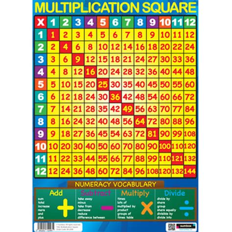 Sumbox Multiplication Square Educational X Times Tables Maths Poster