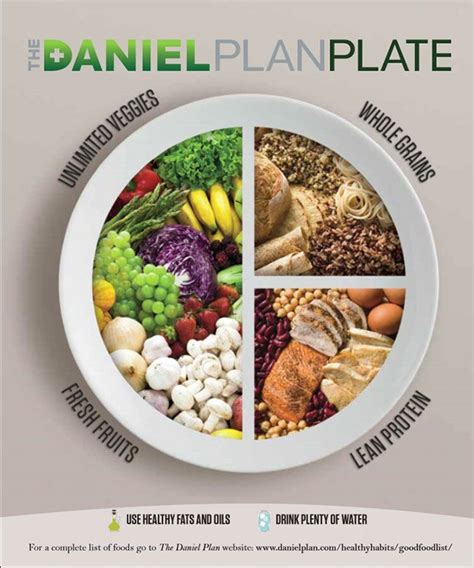 The Daniel Plan Plate The Daniel Plan Daniel Fast Diet Daniel Fast