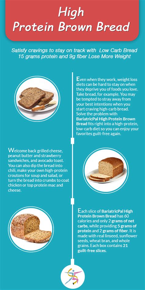 How Much Protein In Brown Bread And Peanut Butter Bread Poster