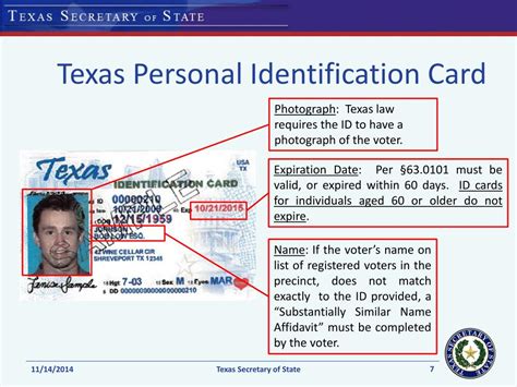 Ppt Acceptable Forms Of Identification For Voting In Texas Powerpoint