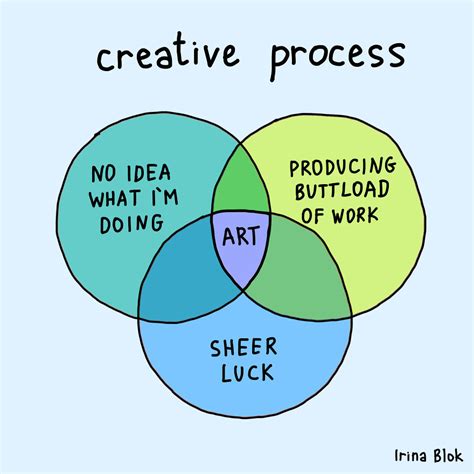 20 Funny And Relatable Charts About Everyday Life By Artist Irina Blok