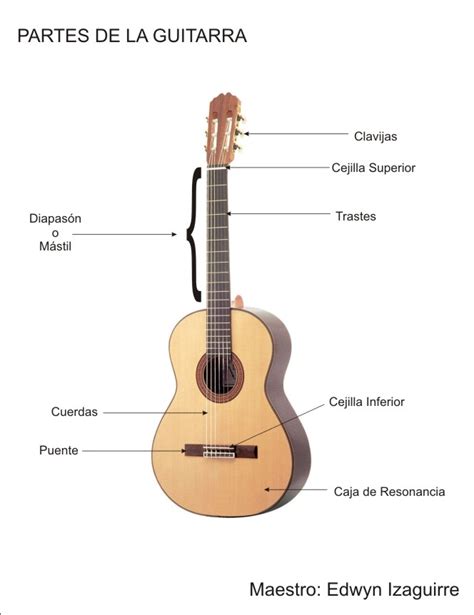 Partes De Una Guitarra Suratpedia
