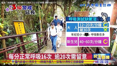 吳昌騰表示， 這個案看起來也類似「沉默缺氧」 (也有人稱「快樂缺氧」，因病毒攻擊，病人不知自己肺部已遭浸潤。) 他也舉例日前 有年輕人 ，因車禍受傷被送到急診室，因有雙北地區接觸史，所以幫他做了檢測也拍攝肺部x光片. 留意「快樂缺氧」6分鐘步行測試 八大民生新聞 2021052717 - YouTube