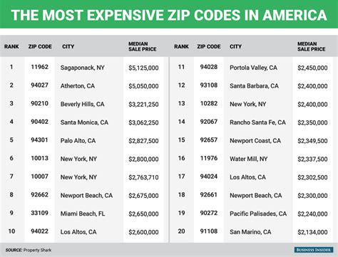 Here are some exclusive photos House prices in the most expensive ZIP codes in the US ...