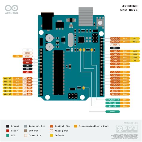 Arduino Uno Rev3 — Arduino Official Store