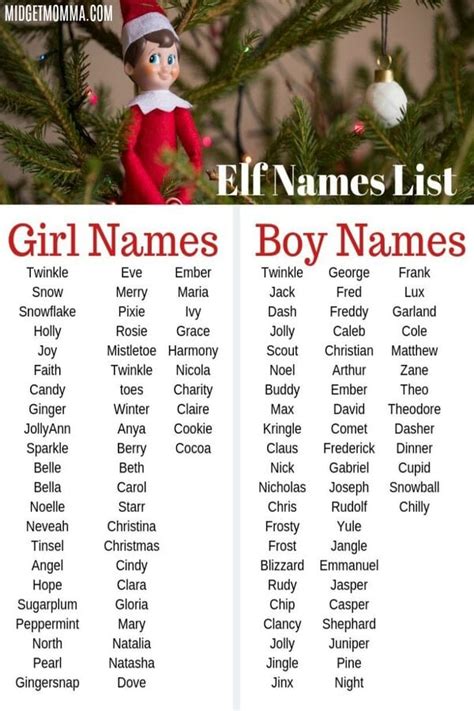 110 Elf On The Shelf Names Boy Elf Names And Girl Elf Names Printable