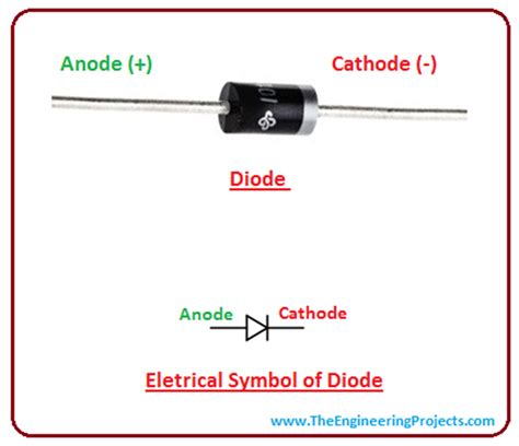 Diode Definition Symbol Working Characteristics Types