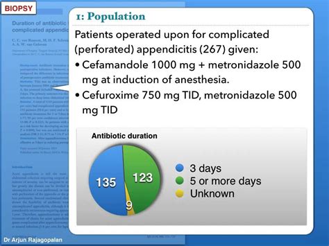 Duration Of Antibiotic Treatment After Appendicectomy For Acute