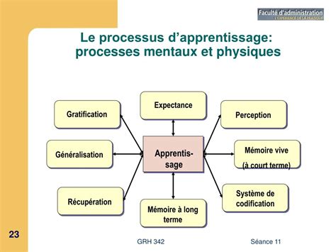 Ppt Valuation Et Formation Grh Powerpoint Presentation Free Hot