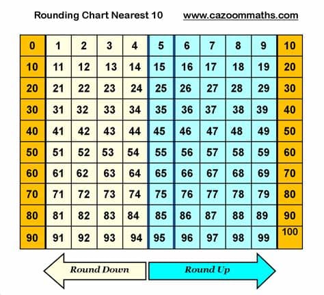 Number and Operations Teaching Resources | Cazoom Math