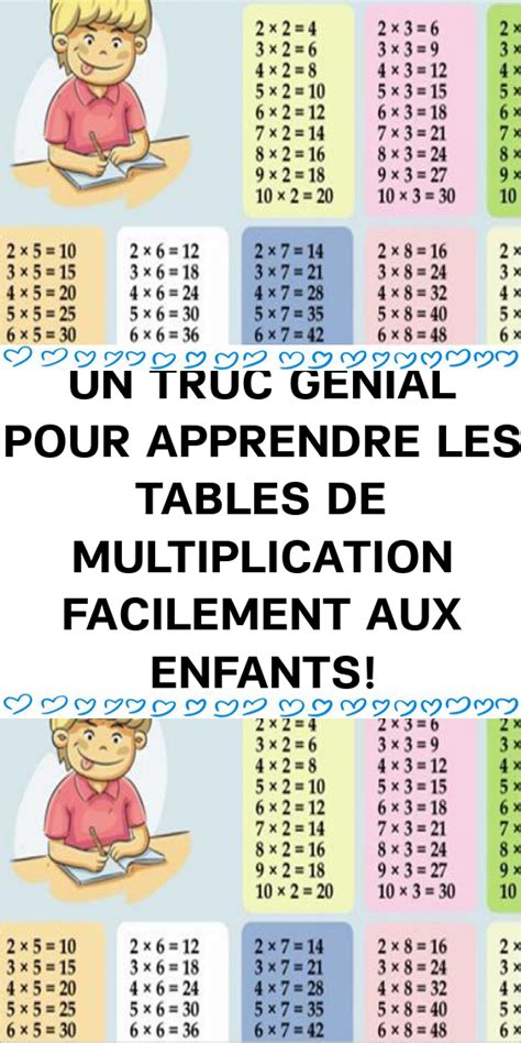 Avec les « multiplications rigolotes », découvrez un moyen ludique et efficace pour que vos enfants apprennent et retiennent très facilement leurs tables de. UN TRUC GÉNIAL POUR APPRENDRE LES TABLES DE MULTIPLICATION ...