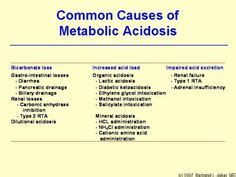 21 Metabolic Acidosis Project Ideas Metabolic Acidosis Acidosis