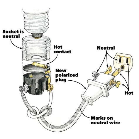 Lowrance power cable with vider wiring diagram. Wiring a Plug: Replacing a Plug and Rewiring Electronics ...