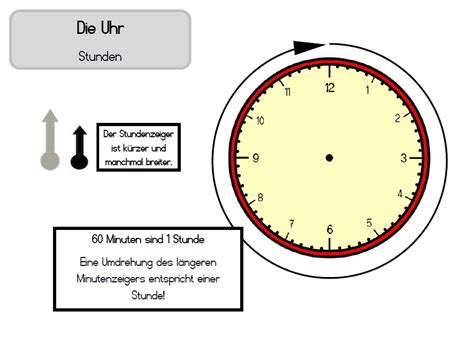 Die uhrzeit ist die angabe eines zeitpunkts (zeitangabe), ausgedrückt meist in stunden, minuten und sekunden ab mitternacht eines tages im kalendersystem. Kerstins Krabbelwiese: Rechnen mit Zeit