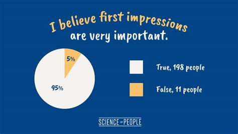 Importance Of First Impressions Astonishingceiyrs