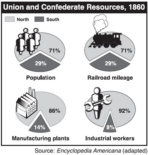 Eve of civil war quiz north vs south. Maps and Mods - Civil War: A House Divided 3.0