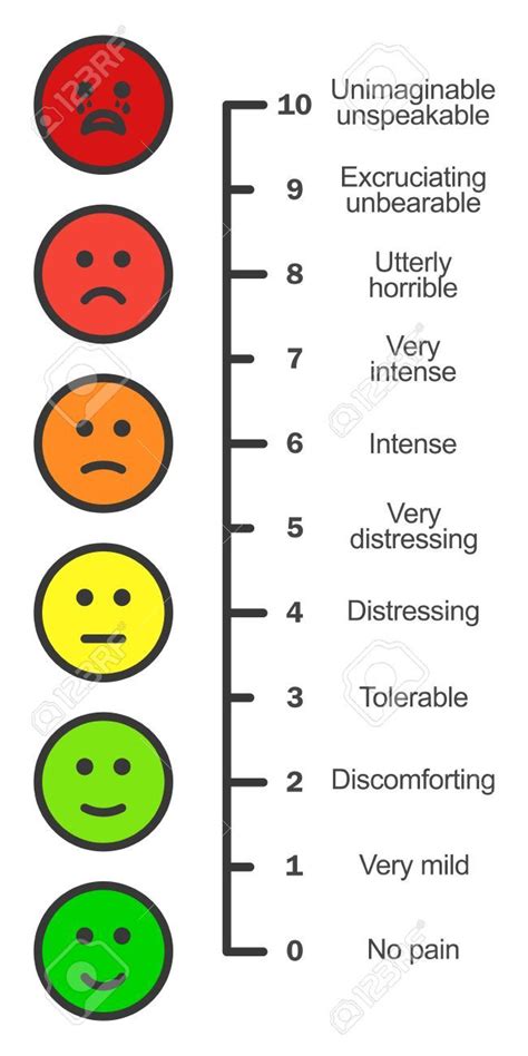 Free Printable Pain Scale Chart 1 10