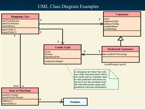 Diagram Uml Class Diagram Traffic Light Full Version Hd Quality