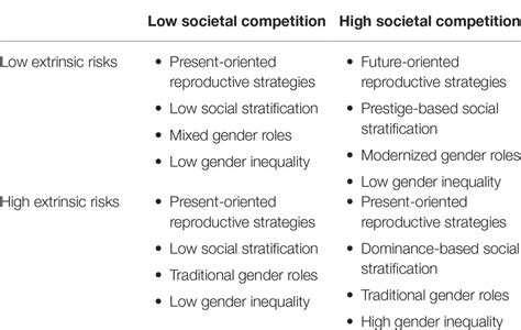💐 how gender socialization affects society how does gender equality affect society 2022 10 20
