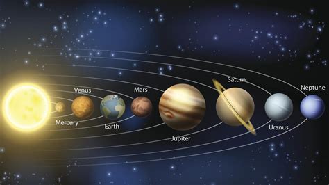 The Order Of The Planets Of The First Five