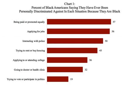 Roxane gervais, health & safety laboratory, uk. Poll finds at least half of Black Americans say they have ...