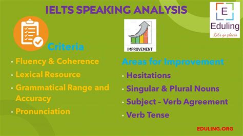 Ielts Speaking Criteria And Areas For Improvement