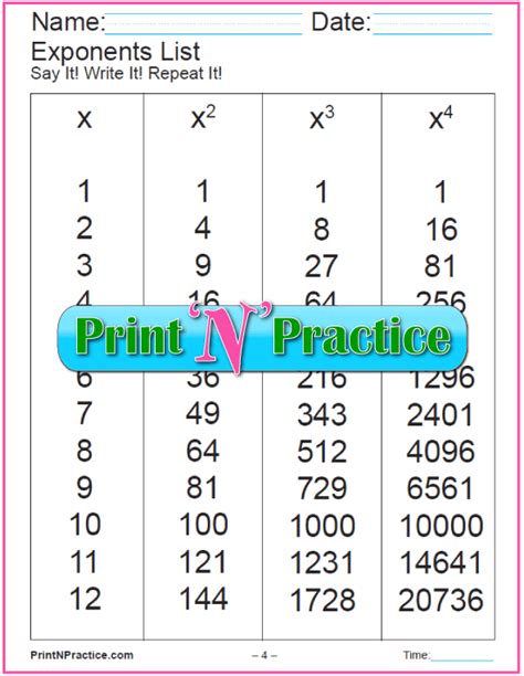 Exponents And Square Roots Worksheet