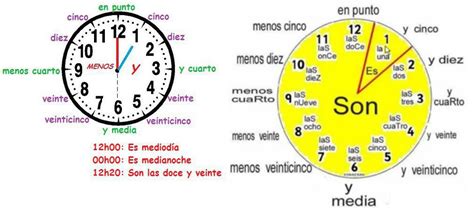 Lea más si quiere aprender cómo utilizar los modos y los tiempos. Mi mundo en el Español ***: 9º anos - Colégio Maria Ester 1