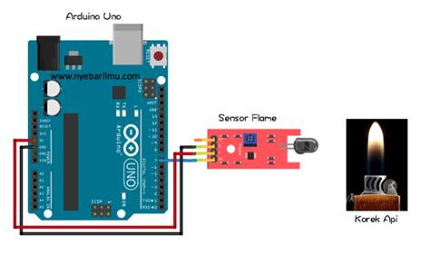 Tutorial Arduino Mengakses Sensor Flame