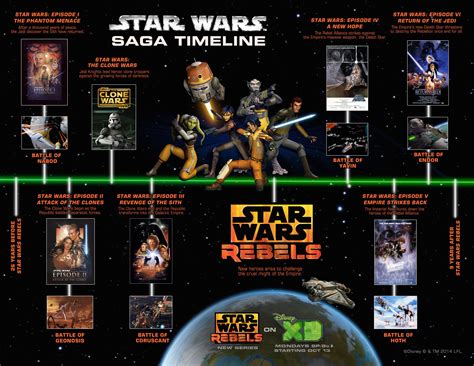 Star Wars Books Timeline