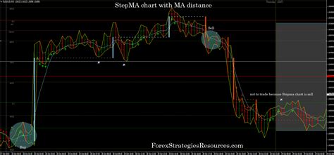 Forex Strategies Resources Trading Method Trading Systems Forex