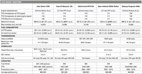 17 Lovely Compact Tractor Comparison Chart Chart Gallery