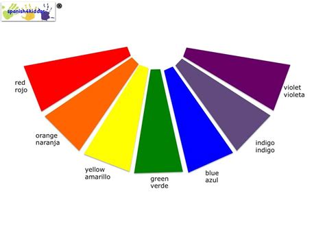 Rainbow Color Wheel Spanish4kiddos Educational Resources